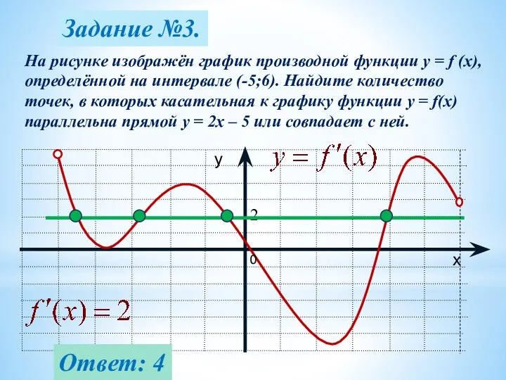 Задание №3. На рисунке изображён график производной функции y = f