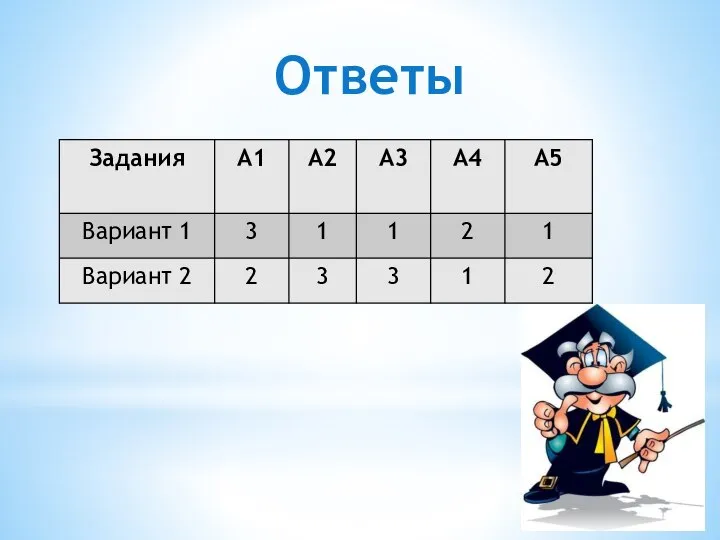 Ответы