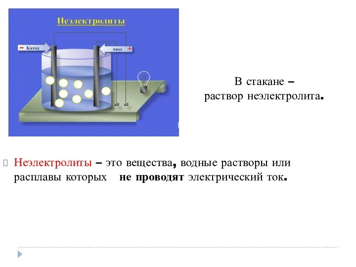 Неэлектролиты – это вещества, водные растворы или расплавы которых не проводят