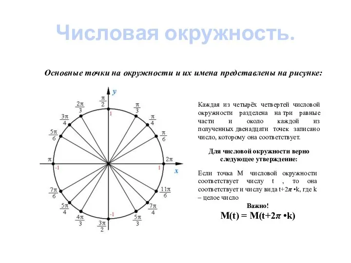 Числовая окружность. Основные точки на окружности и их имена представлены на