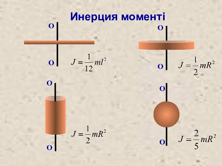 Инерция моменті О О О О О О О О