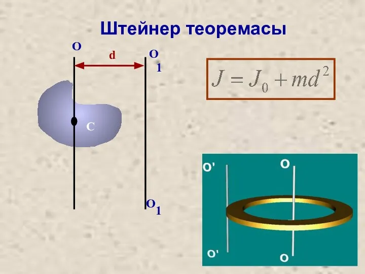 Штейнер теоремасы С О d