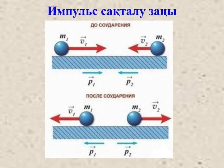 Импульс сақталу заңы