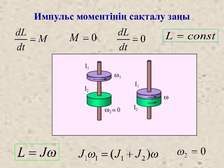 Импульс моментінің сақталу заңы