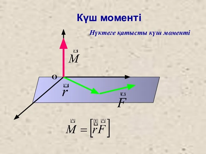 Күш моменті Нүктеге қатысты күш моменті