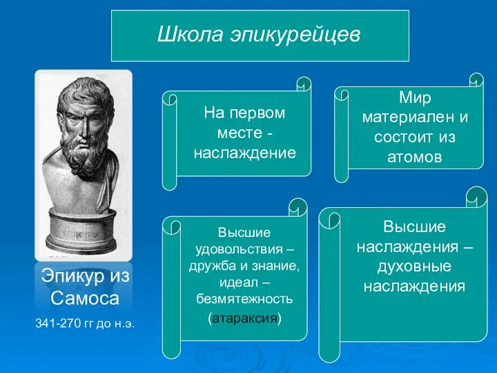 Школа эпикурейцев Эпикур из Самоса 341-270 гг до н.э. На первом