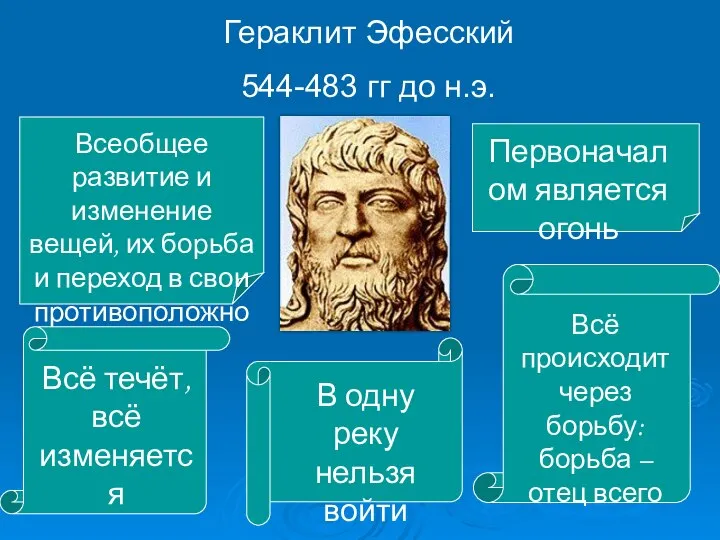 Гераклит Эфесский 544-483 гг до н.э. Первоначалом является огонь Всеобщее развитие