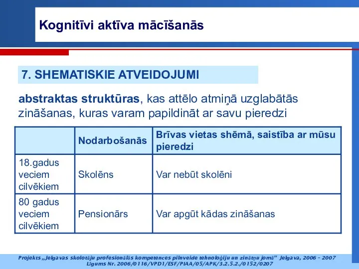 abstraktas struktūras, kas attēlo atmiņā uzglabātās zināšanas, kuras varam papildināt ar