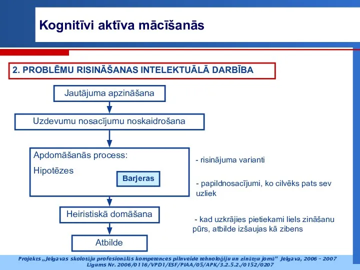 2. PROBLĒMU RISINĀŠANAS INTELEKTUĀLĀ DARBĪBA Jautājuma apzināšana Uzdevumu nosacījumu noskaidrošana Apdomāšanās