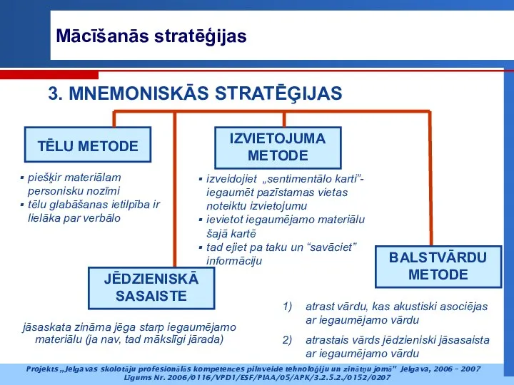 Mācīšanās stratēģijas jāsaskata zināma jēga starp iegaumējamo materiālu (ja nav, tad