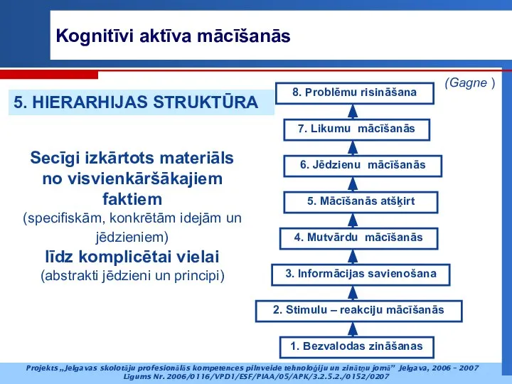 Secīgi izkārtots materiāls no visvienkāršākajiem faktiem (specifiskām, konkrētām idejām un jēdzieniem)