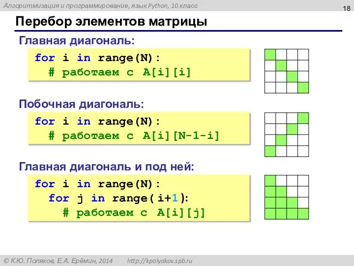 Перебор элементов матрицы Главная диагональ: for i in range(N): # работаем