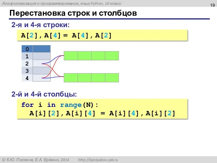 Перестановка строк и столбцов 2-я и 4-я строки: A[2], A[4] =