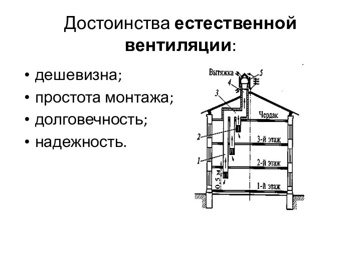 Достоинства естественной вентиляции: дешевизна; простота монтажа; долговечность; надежность.