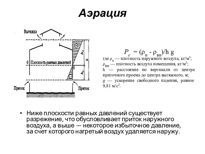 Аэрация Ниже плоскости равных давлений существует разрежение, что обусловливает приток наружного