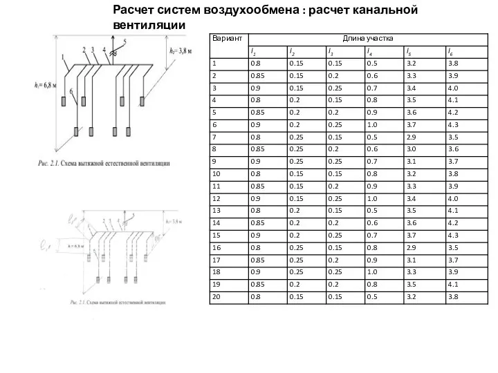 Расчет систем воздухообмена : расчет канальной вентиляции