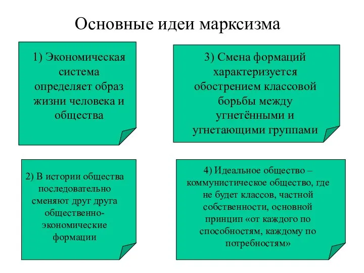 Основные идеи марксизма 1) Экономическая система определяет образ жизни человека и