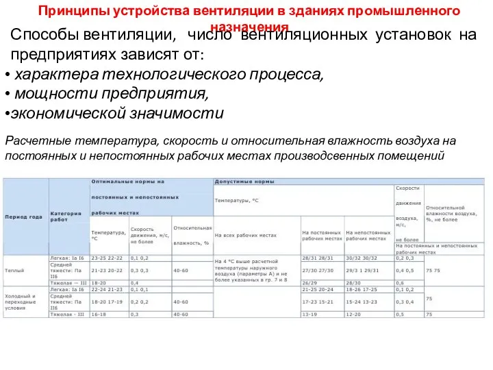 Принципы устройства вентиляции в зданиях промышленного назначения Способы вентиляции, число вентиляционных