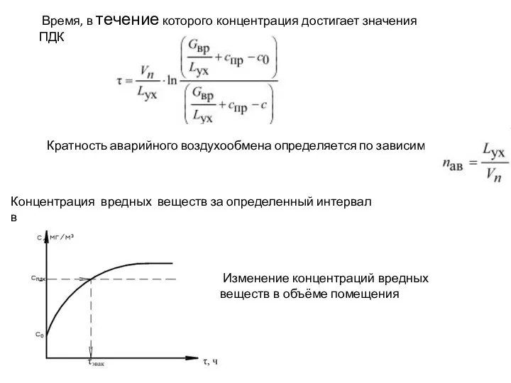 Время, в течение которого концентрация достигает значения ПДК Кратность аварийного воздухообмена