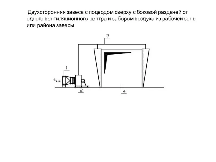 Двухсторонняя завеса с подводом сверху с боковой раздачей от одного вентиляционного