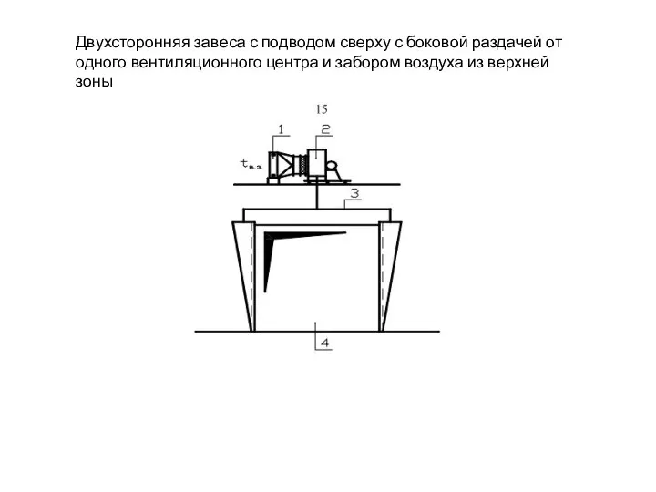 Двухсторонняя завеса с подводом сверху с боковой раздачей от одного вентиляционного