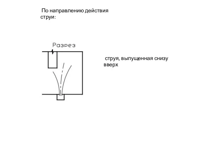 По направлению действия струи: струя, выпущенная снизу вверх