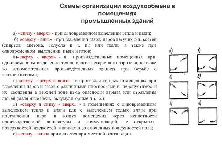 Схемы организации воздухообмена в помещениях промышленных зданий а) «снизу - вверх»