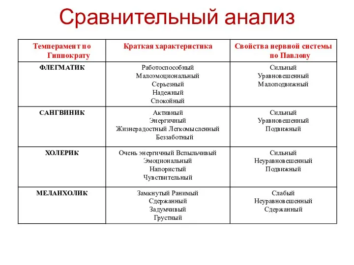 Сравнительный анализ