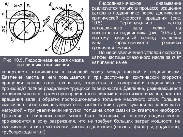 Гидродинамическое смазывание реализуется только в процессе вращения цапфы в подшипнике после