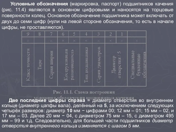 Условные обозначения (маркировка, паспорт) подшипников качения (рис. 11.4) являются в основном