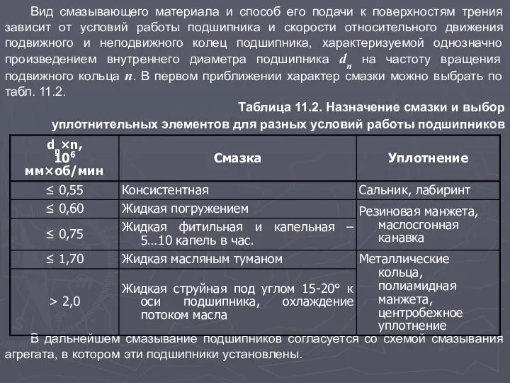 Вид смазывающего материала и способ его подачи к поверхностям трения зависит