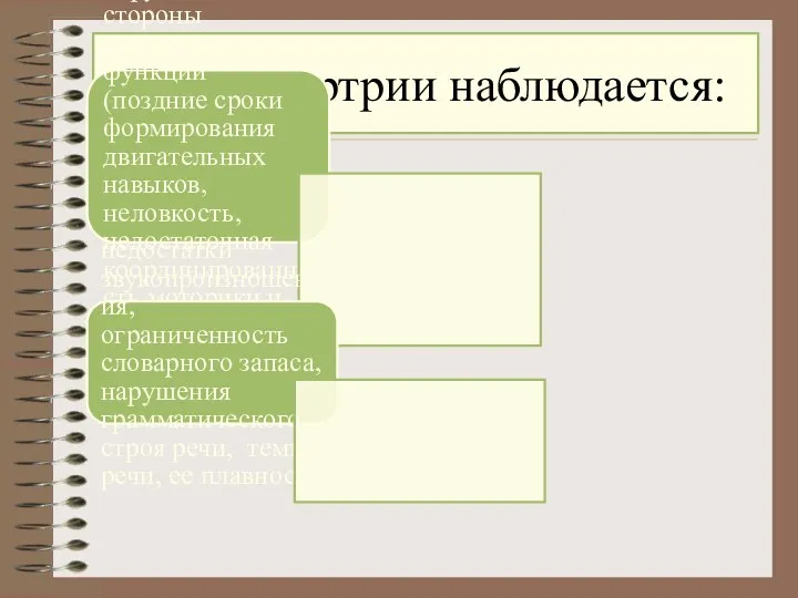 При дизартрии наблюдается: нарушения со стороны двигательных функций (поздние сроки формирования