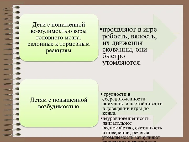 Дети с пониженной возбудимостью коры головного мозга, склонные к тормозным реакциям