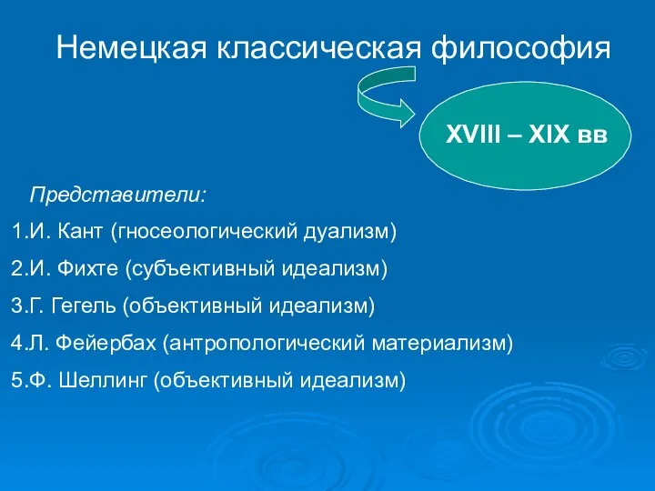 Немецкая классическая философия Представители: И. Кант (гносеологический дуализм) И. Фихте (субъективный