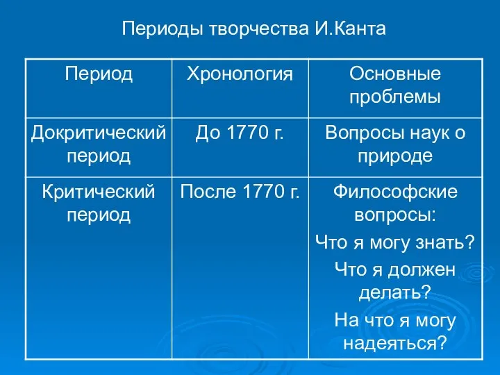 Периоды творчества И.Канта