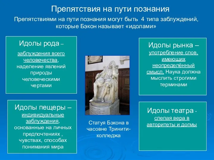 Статуя Бэкона в часовне Тринити-колледжа Препятствия на пути познания Препятствиями на