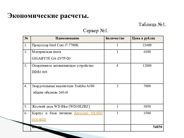 Таблица №1. Сервер №1. Экономические расчеты.