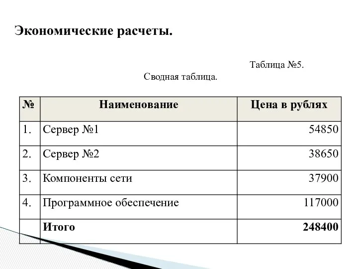 Таблица №5. Сводная таблица. Экономические расчеты.