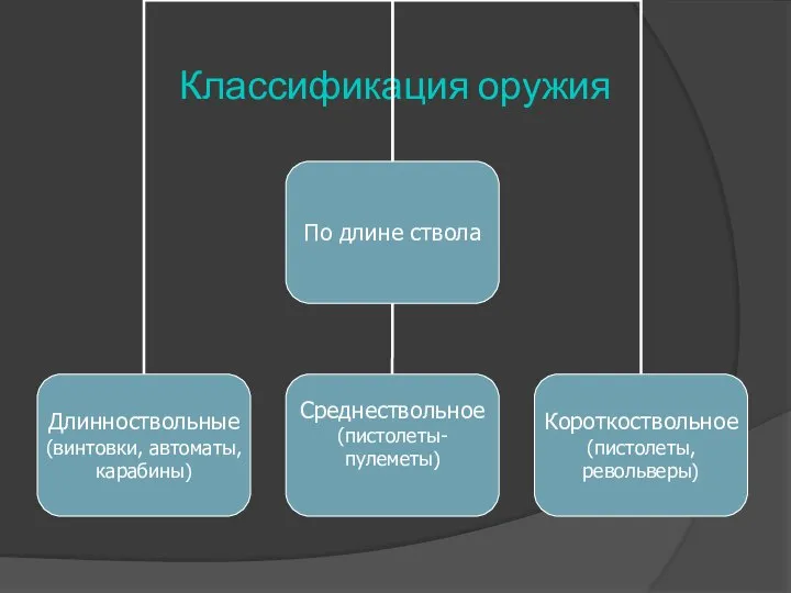 Классификация оружия