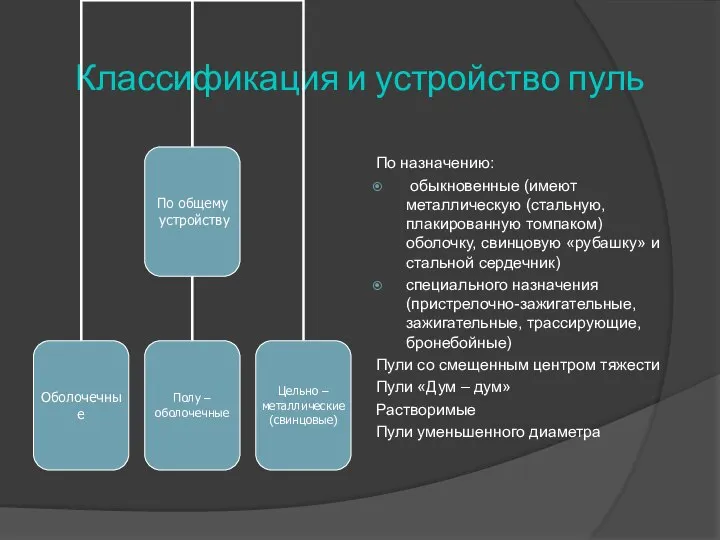 Классификация и устройство пуль По назначению: обыкновенные (имеют металлическую (стальную, плакированную