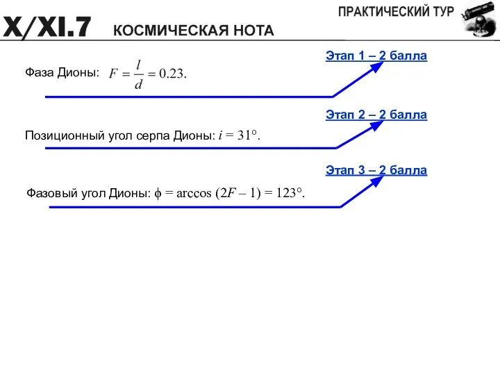 Этап 1 – 2 балла Этап 2 – 2 балла Этап 3 – 2 балла