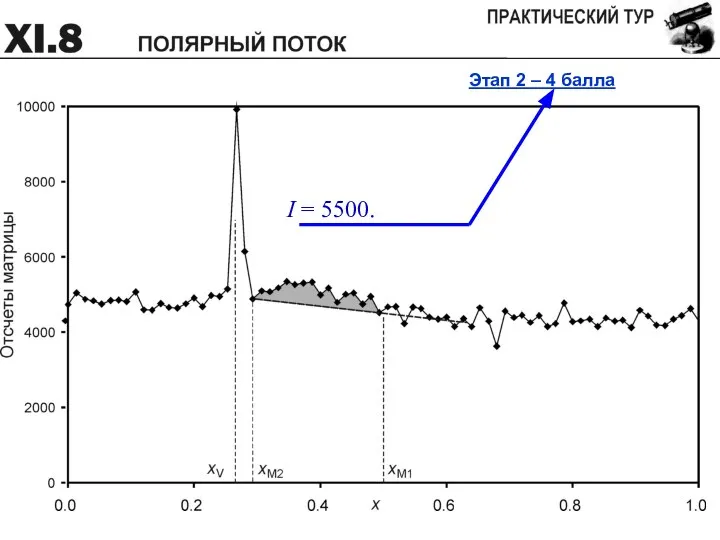 Этап 2 – 4 балла