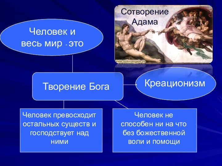 Человек и весь мир - это Творение Бога Креационизм Человек превосходит