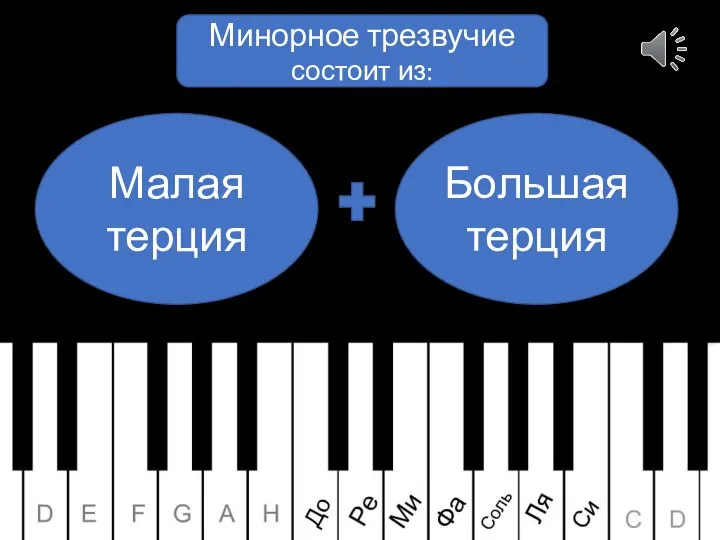 Минорное трезвучие состоит из: Малая терция Большая терция