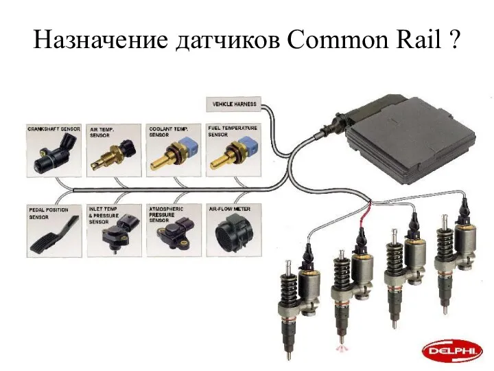 Назначение датчиков Common Rail ?