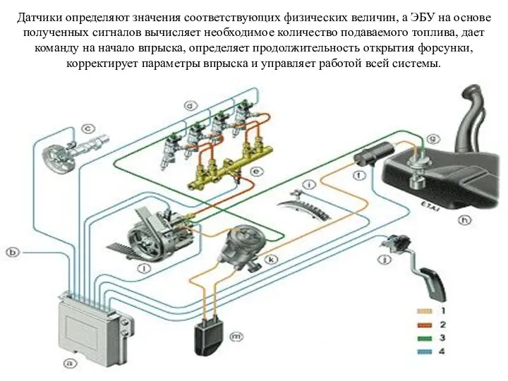 Датчики определяют значения соответствующих физических величин, а ЭБУ на основе полученных