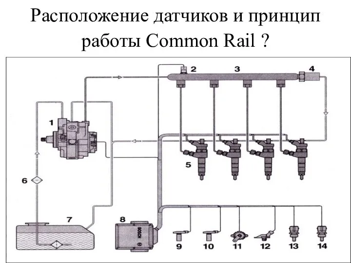 Расположение датчиков и принцип работы Common Rail ?