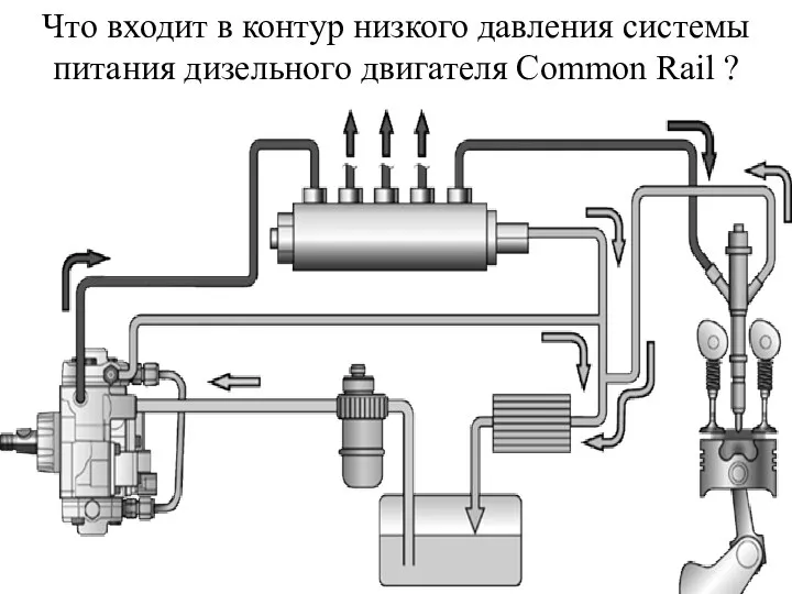 Что входит в контур низкого давления системы питания дизельного двигателя Common Rail ?