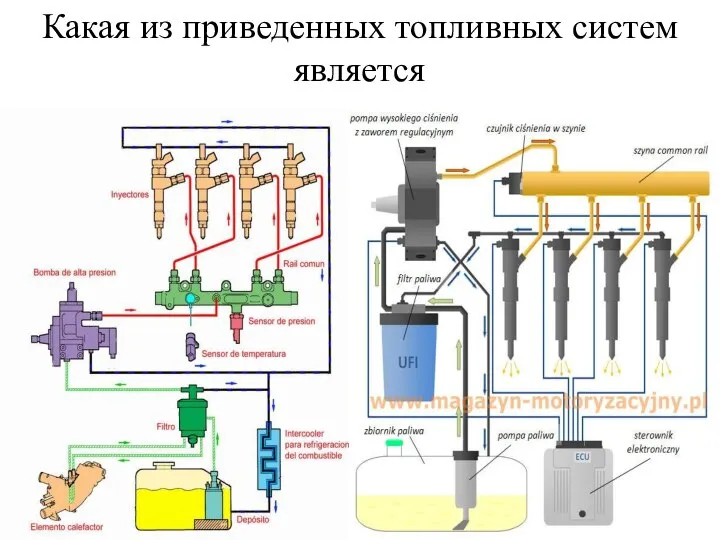 Какая из приведенных топливных систем является