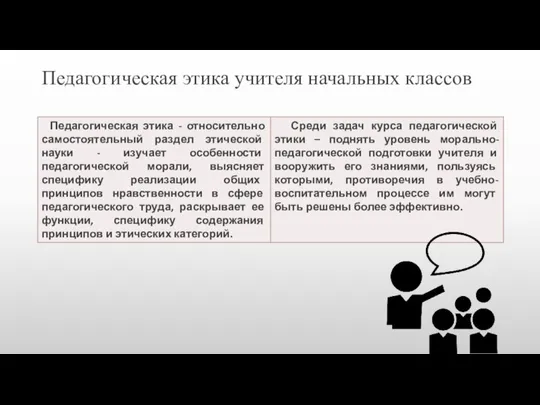 Педагогическая этика учителя начальных классов